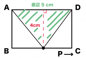 1次関数の利用　動点　問題