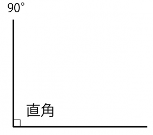 直角