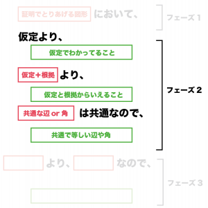 数学　証明　書き方