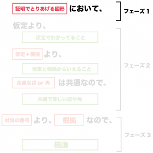 数学　証明　書き方