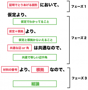 数学　証明　書き方
