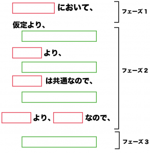 数学　証明　書き方