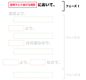 数学　証明　書き方