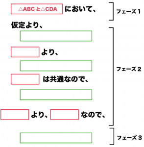 数学　証明　書き方