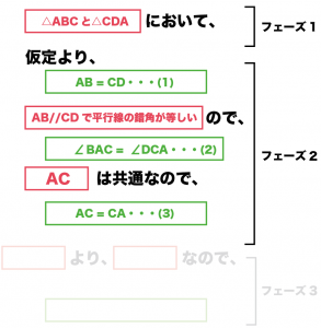 数学　証明　書き方