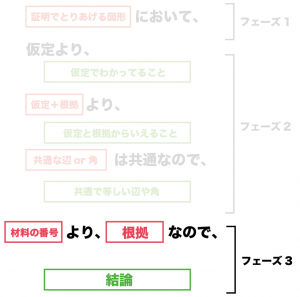 数学　証明　書き方