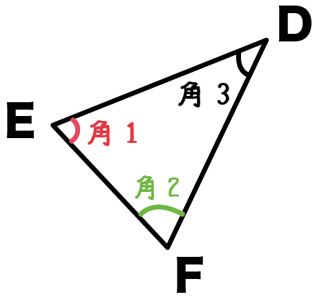 三角形の合同条件