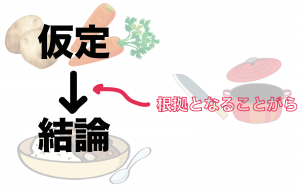 数学　証明とは
