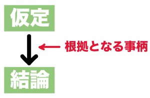 証明とは　数学