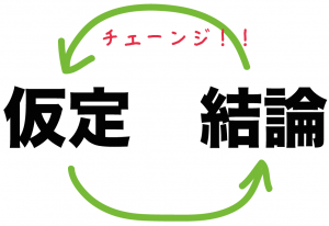 数学　逆