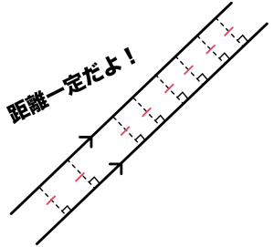 平行線と面積