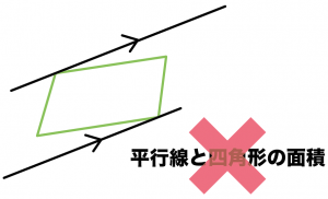 平行線と面積