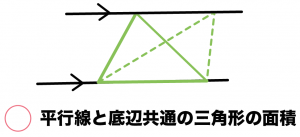 平行線と面積