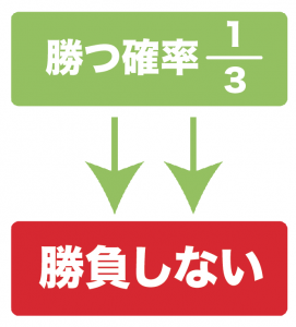 確率の意味　中学数学