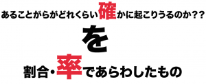 確率の意味　中学数学