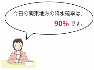確率の意味　中学数学