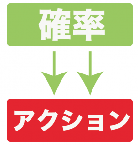 確率の意味　中学数学