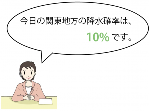 確率の意味　中学数学