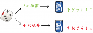 確率の意味　中学数学