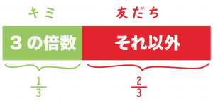 確率の意味　中学数学