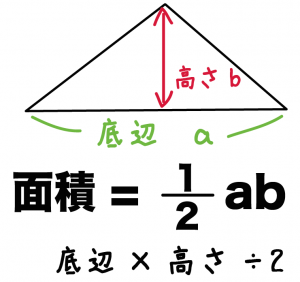 三角形の面積の求め方　公式