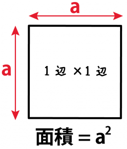正方形　面積　求め方　公式