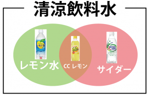 正方形　定義