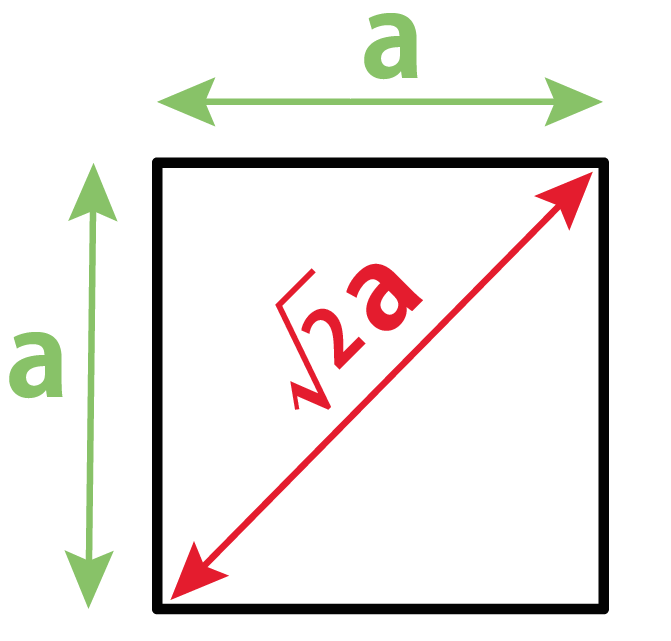 簡単公式】正方形の対角線の長さの求め方がわかる3ステップ | tomo