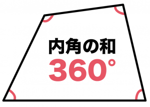 四角形　内角の和