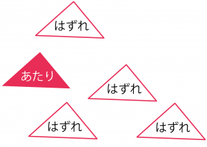当たりくじ 確率