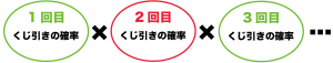 当たりくじ　確率