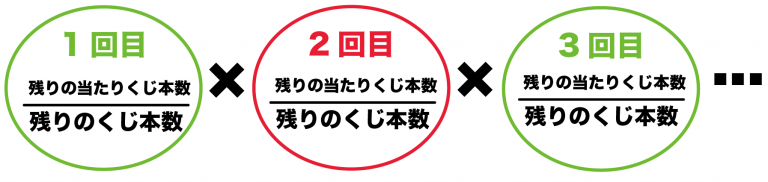 2回以上くじを引いて「当たりくじ」がでる確率の計算方法