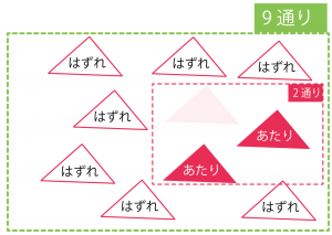 当たりくじ　確率