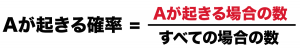 場合の数　調べ方