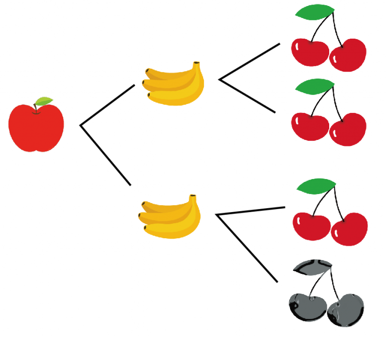 【中学数学】場合の数がわかる2つの調べ方