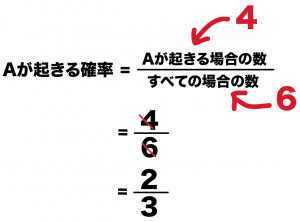 場合の数　調べ方