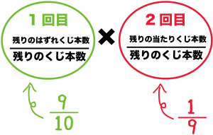 くじ引き　確率