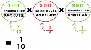 くじ引き　確率　順番