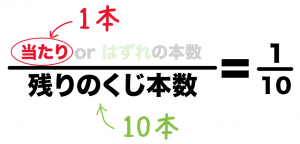 くじ引き　確率