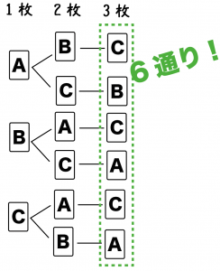 確率問題　解き方