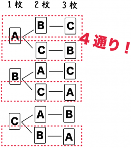 確率問題　解き方