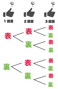 確率の求め方　公式　計算式