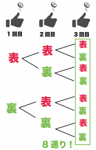 確率の求め方　公式　計算式