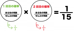 玉　確率