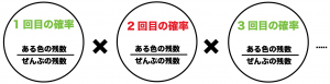 玉　確率