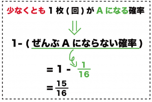 少なくとも　確率