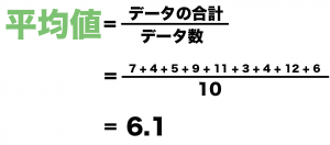 平均値　中央値