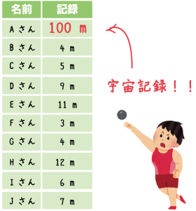 中央値　メジアン　意味