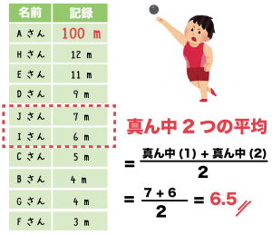 中央値　メジアン　意味
