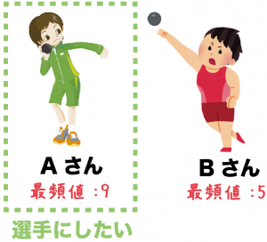最頻値　求め方　モード